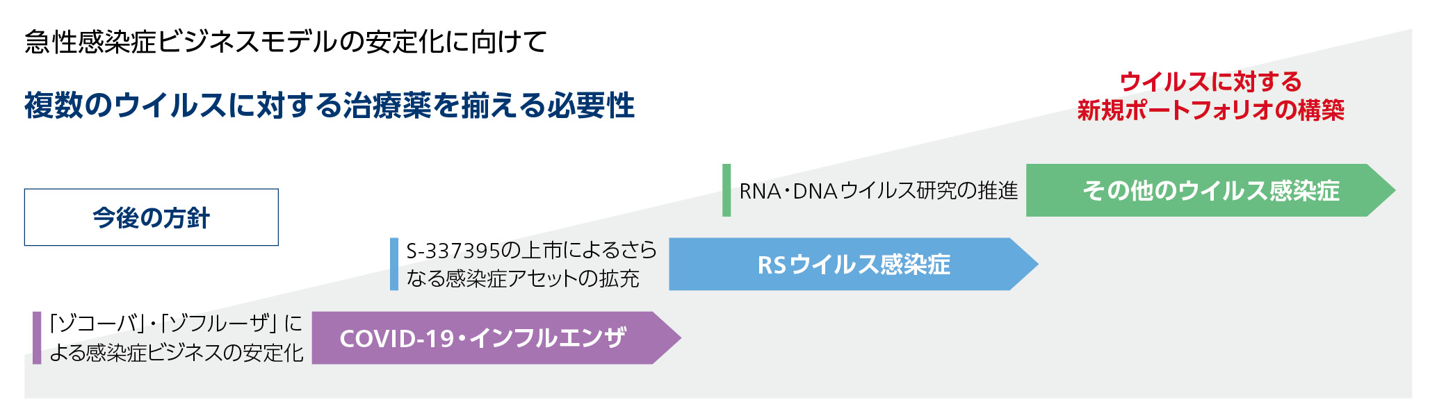 トータルケア