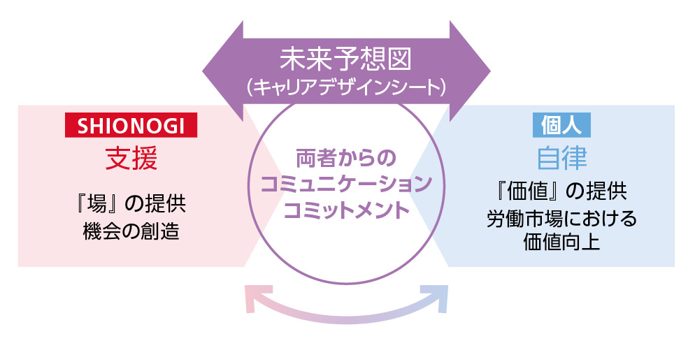 コミットメント