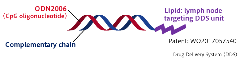 Schematic structure of S-540956