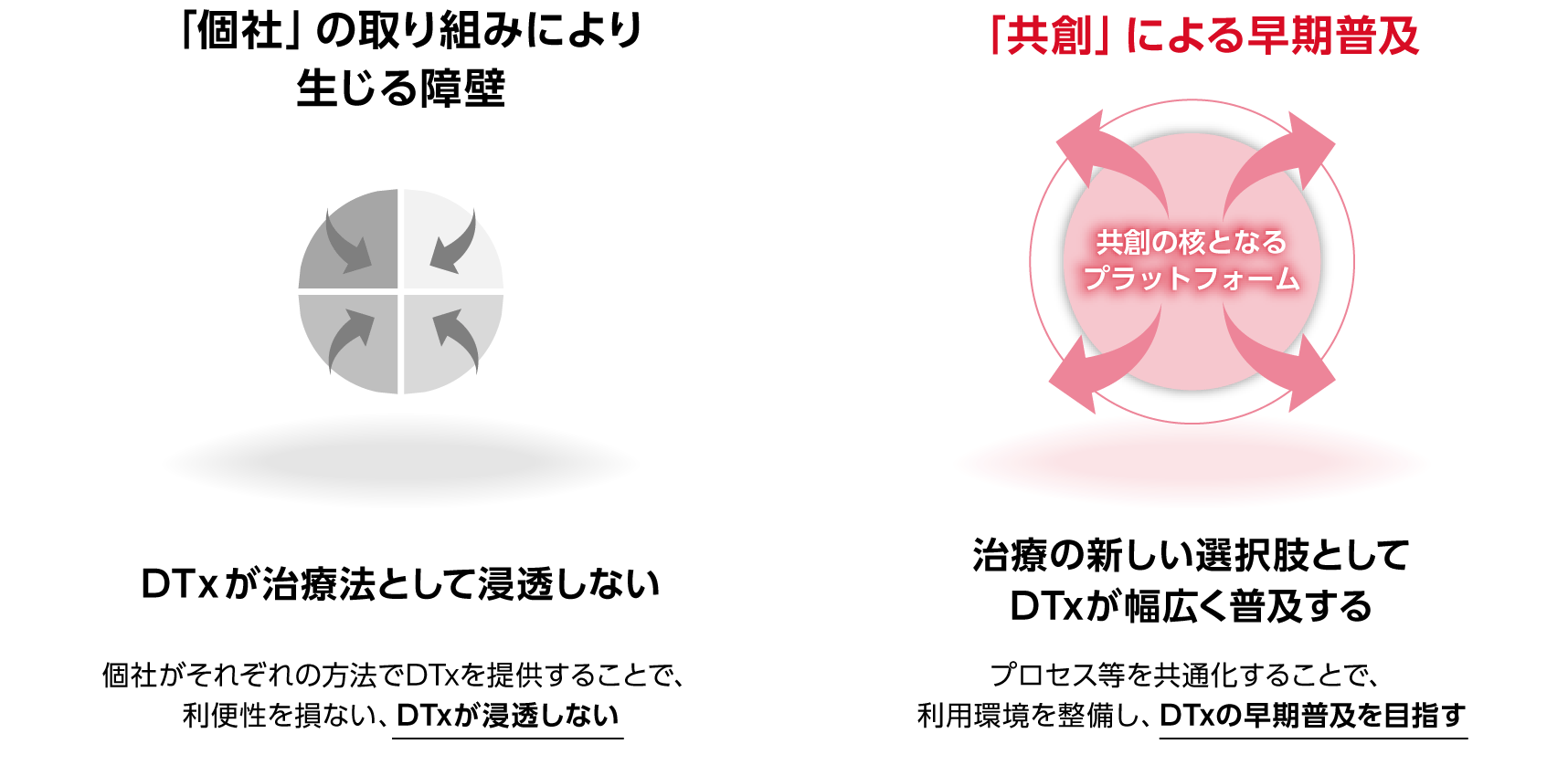 DTx流通を支える新しいプラットフォーム
