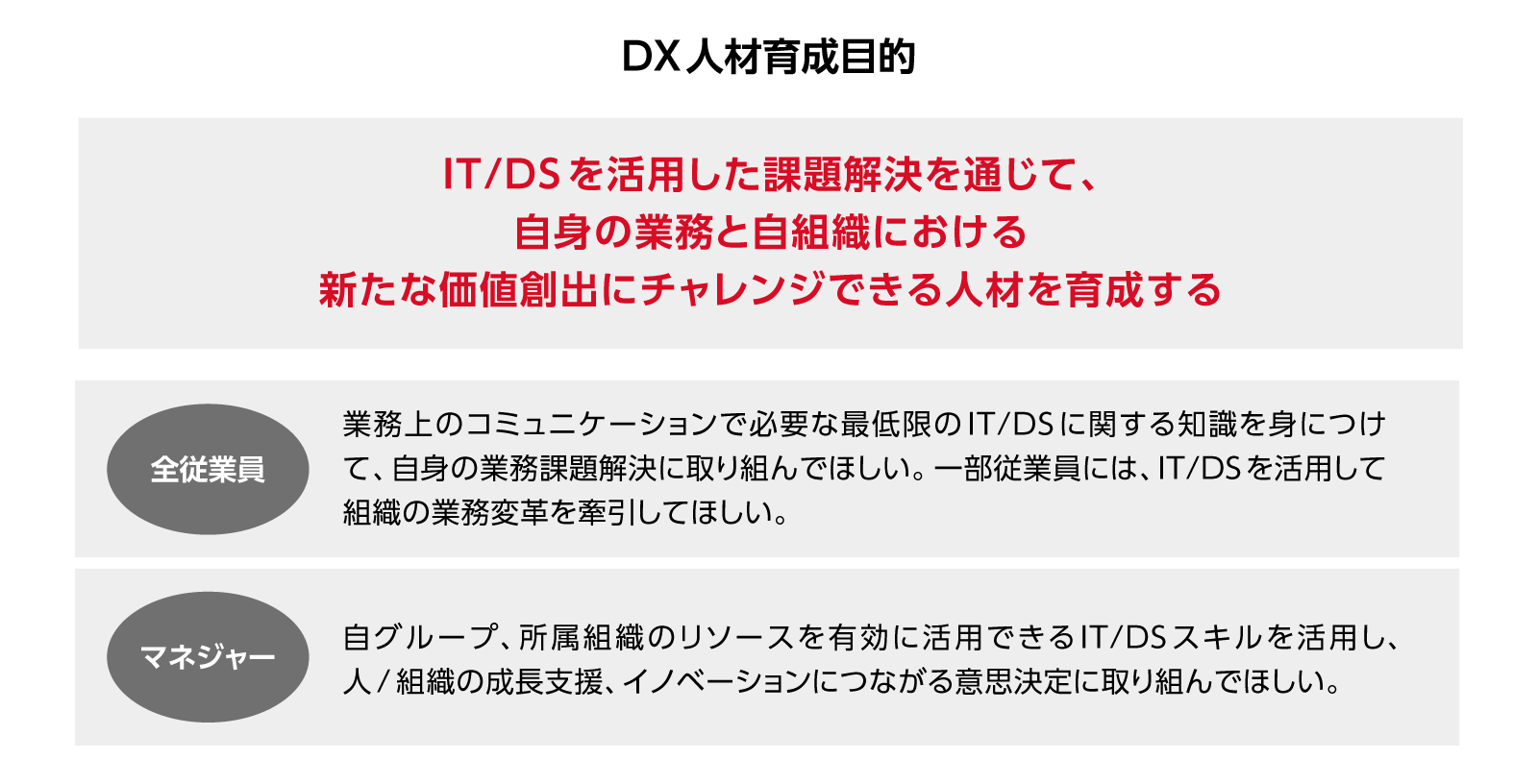 IT・DS人材育成目的