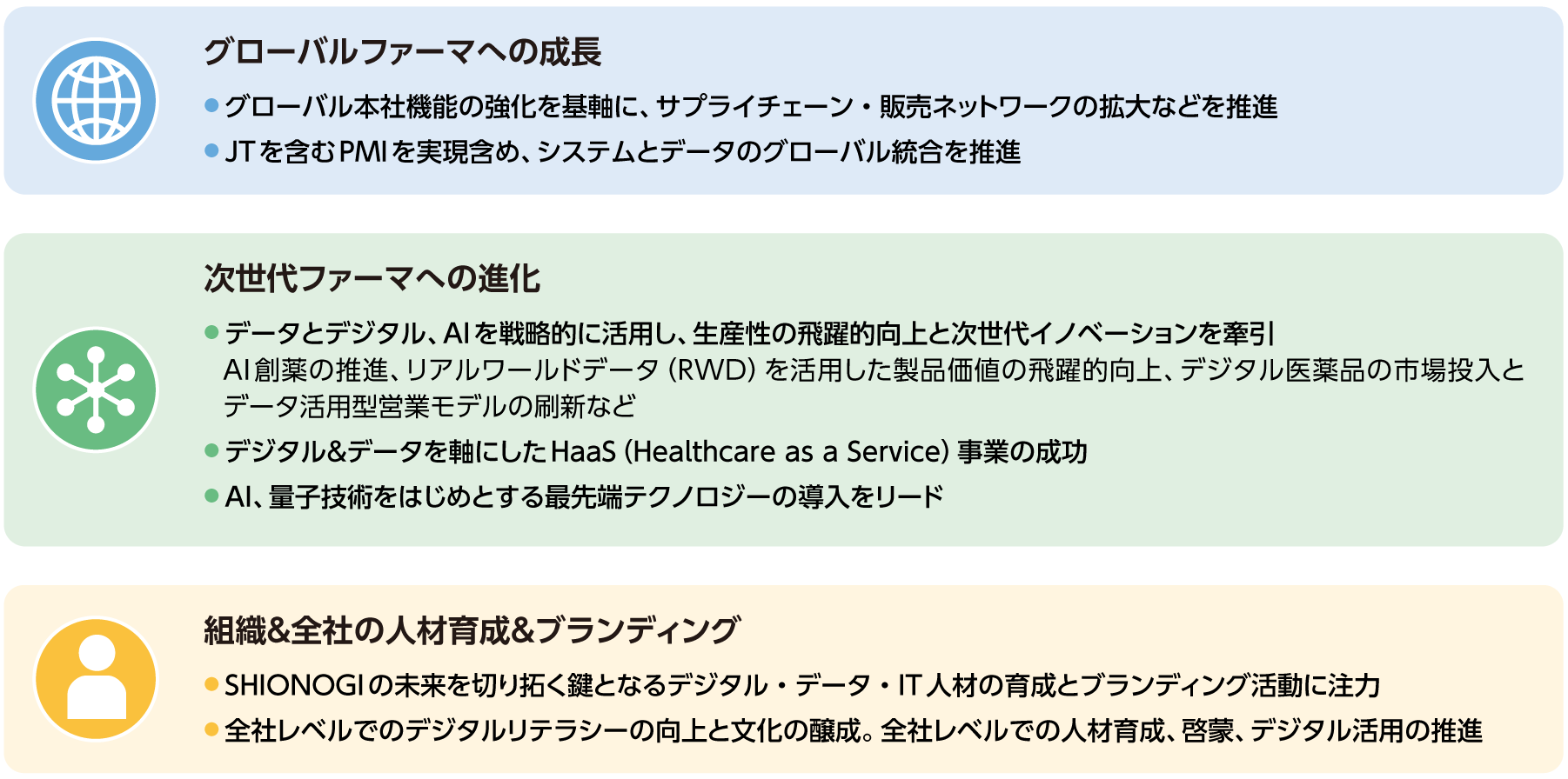 DXポータル版　３つの戦略テーマ補足