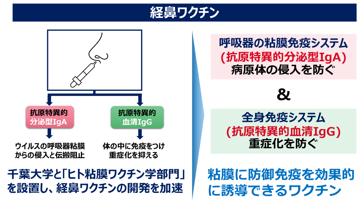ワクチン