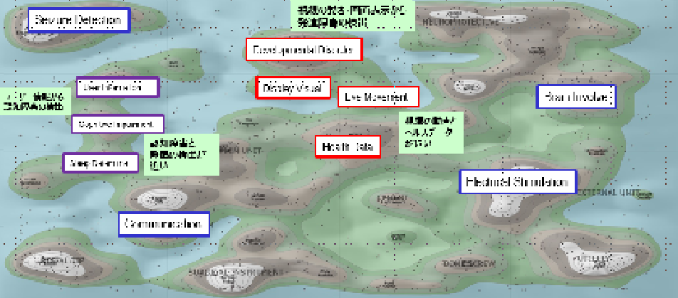 CNS領域のデジタル診断関連技術のランドスケープマップ