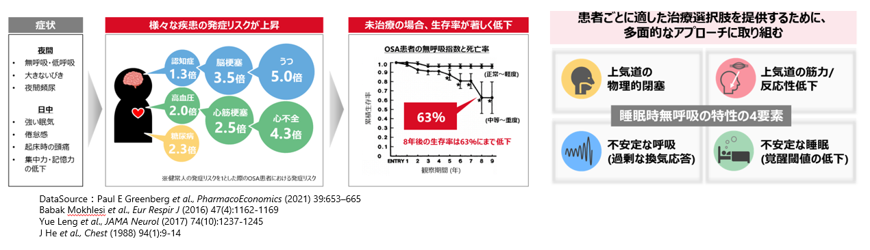 睡眠時無呼吸