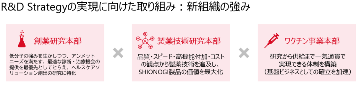 体制