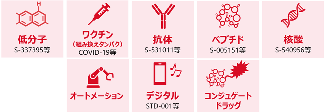 研究力