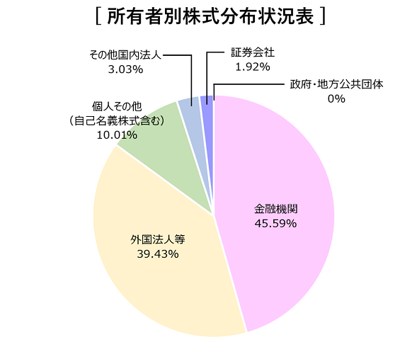 株式情報・株式メモ 株式情報 シオノギ製薬（塩野義製薬）