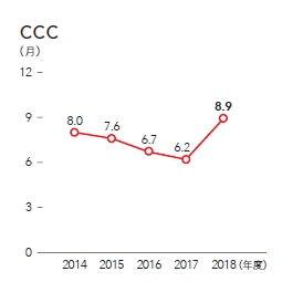 CCC