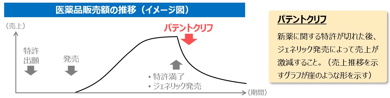 ロイヤリティーおよびヴィーブ社からの配当収入