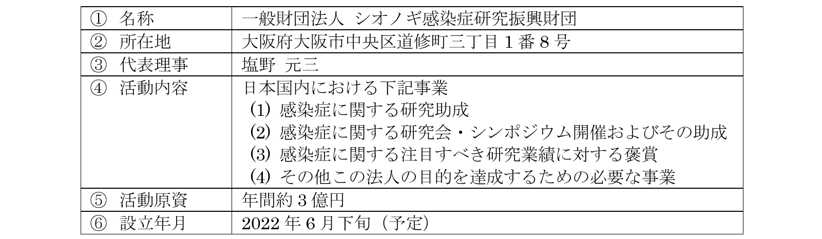 財団の概要