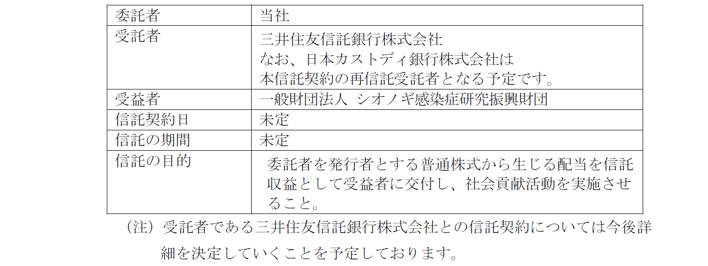 信託契約の概要