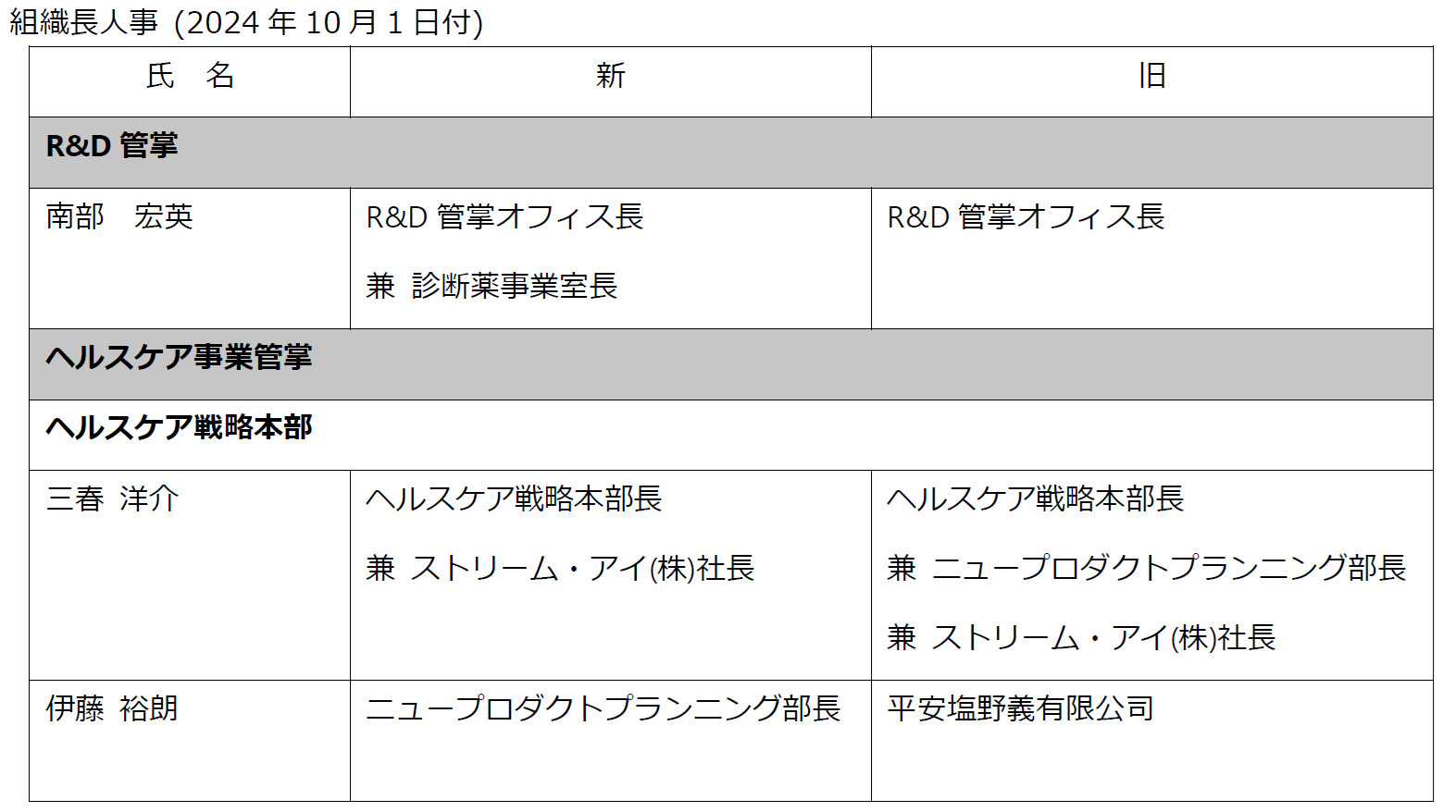 人事異動