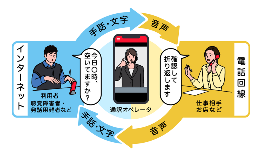 電話リレーサービス通話の仕組み