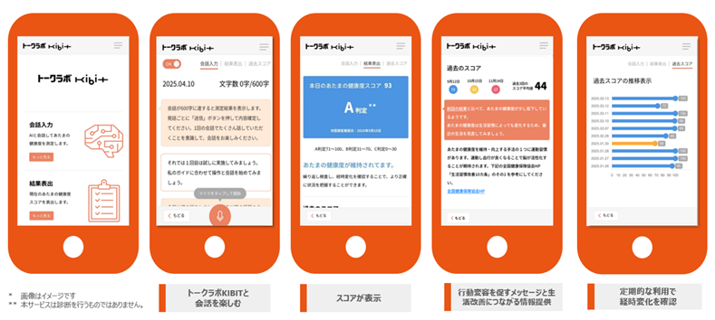 トークラボKIBITの画面