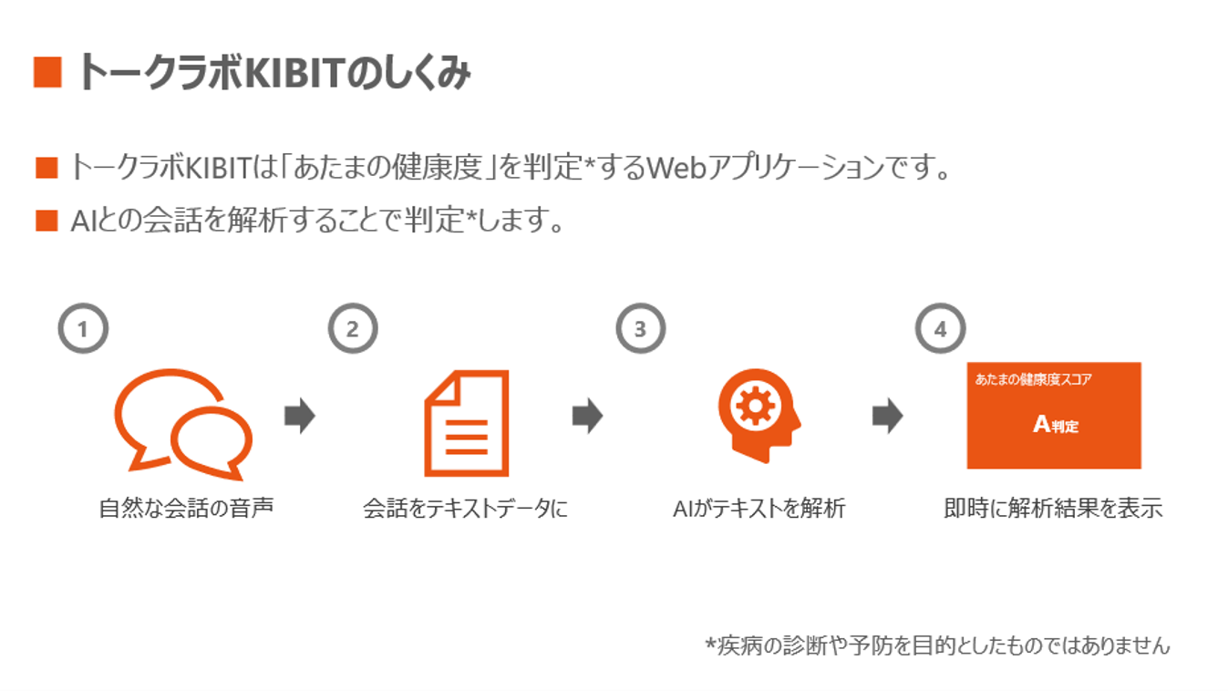 トークラボKIBIT概要