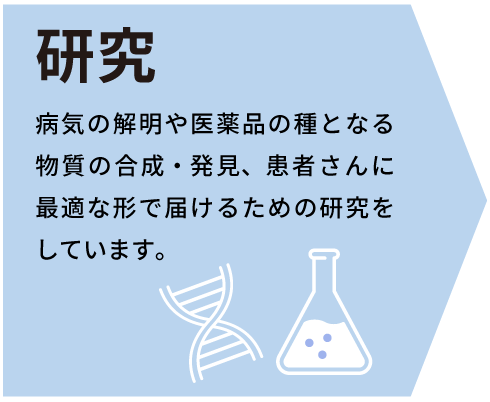 研究