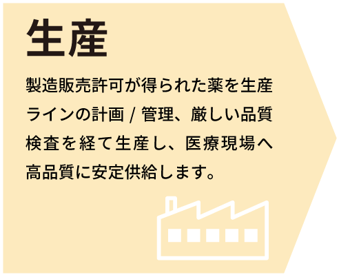 生産