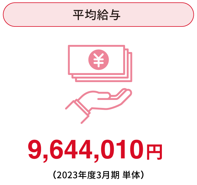 有給休暇取得日数