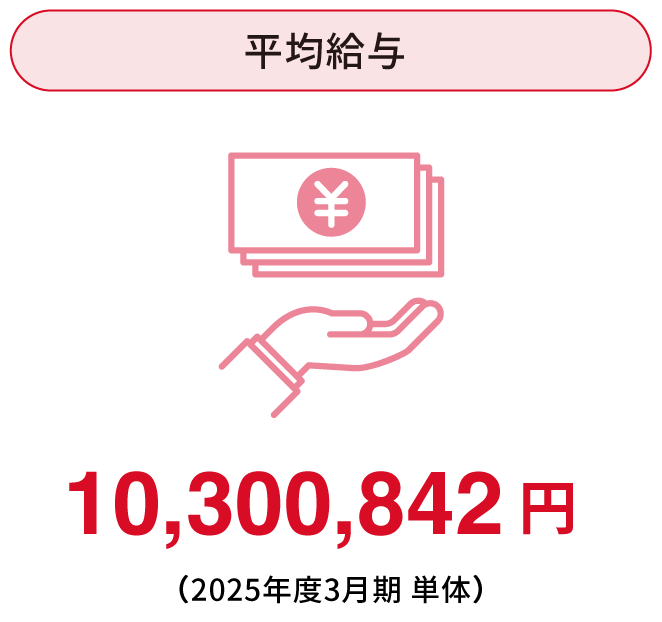 有給休暇取得日数