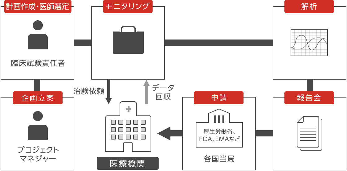 品質保証