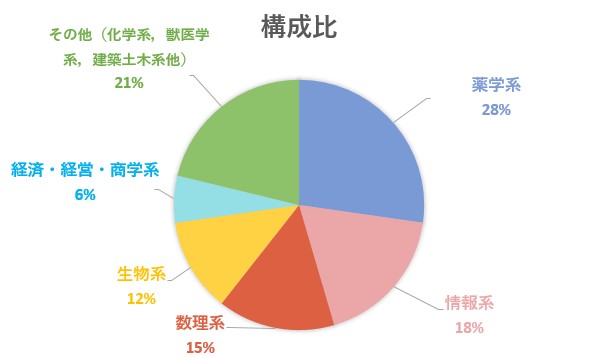 図