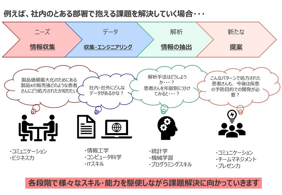 図