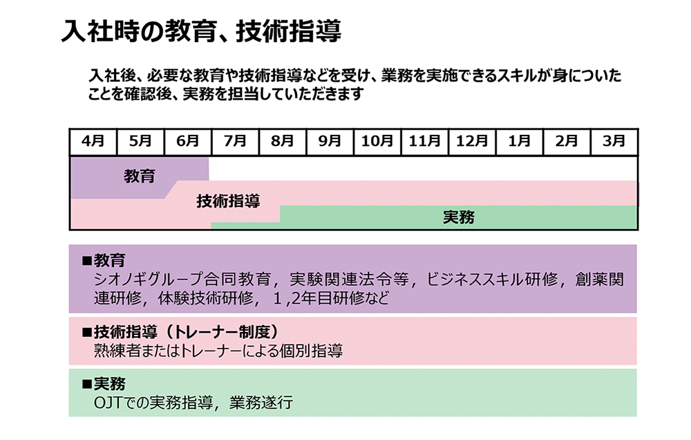 入社時の教育、技術指導