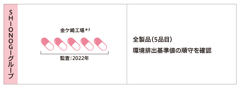 抗菌薬の排出抑制・管理の取り組み