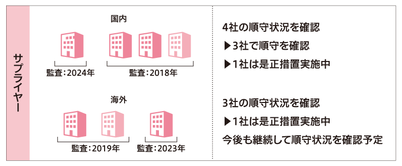 抗菌薬の排出抑制・管理の取り組み