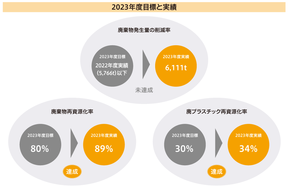実績