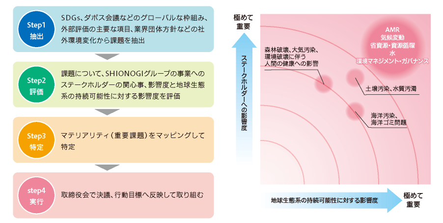 サプライヤー説明会・勉強会を初開催
