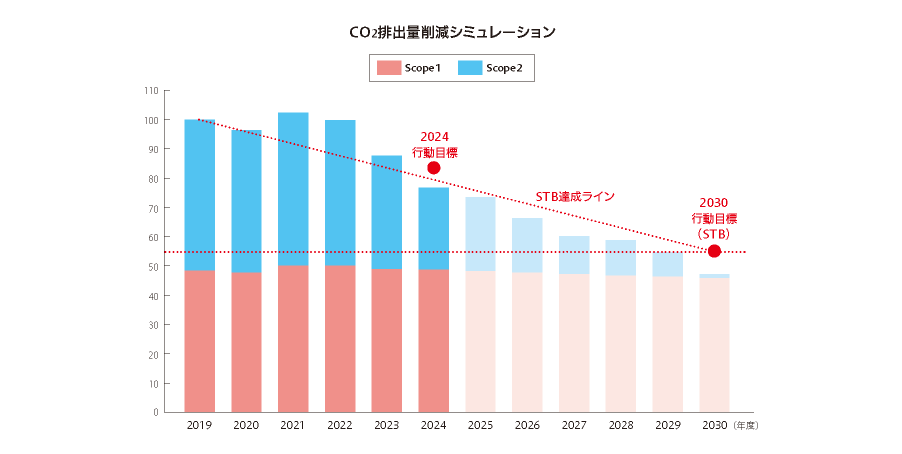 ラベル台紙の水平リサイクル技術が４つの賞を受賞