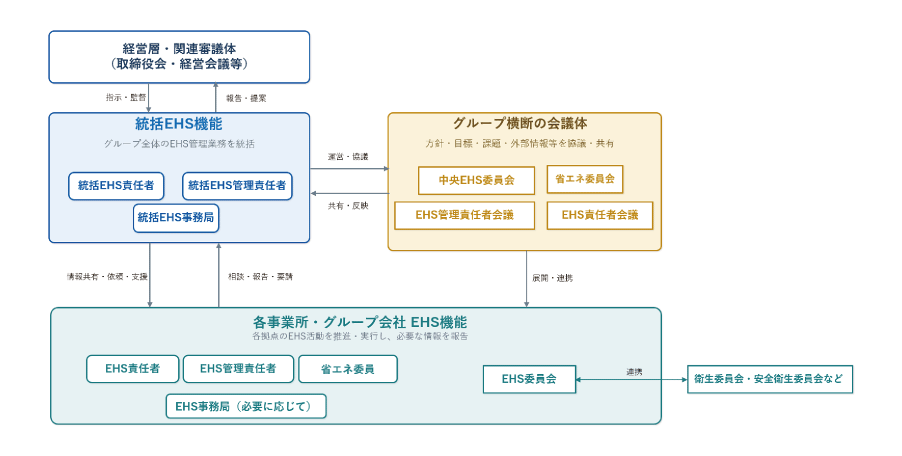 ラベル台紙の水平リサイクル技術が４つの賞を受賞