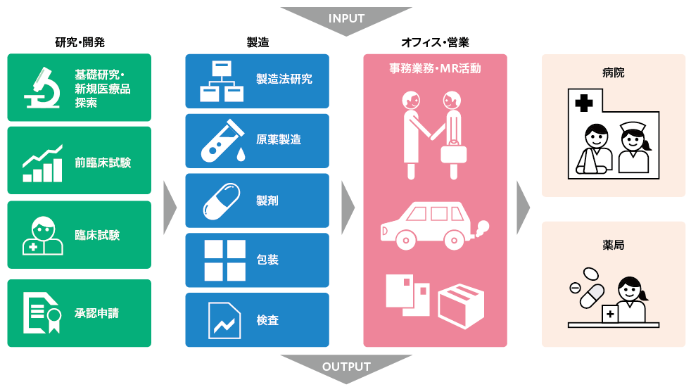 input output