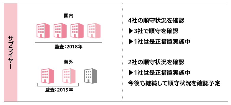 抗菌薬の排出抑制・管理の取り組み