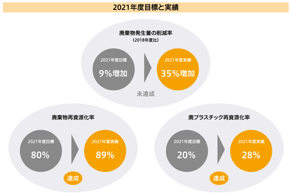 実績