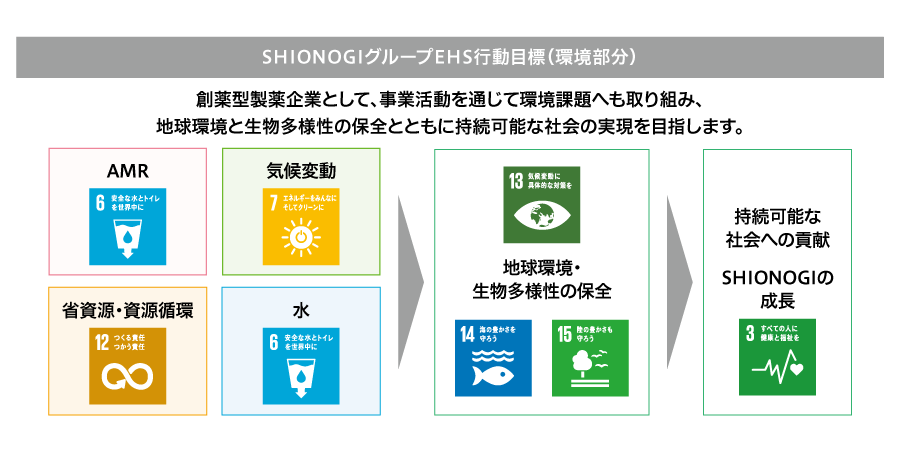 行動目標