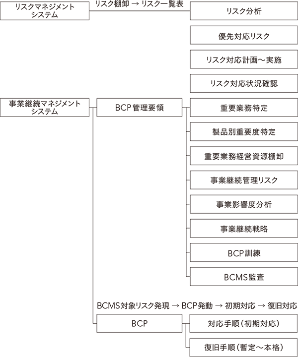 体系図