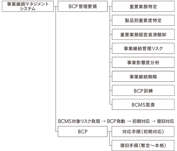 体系図