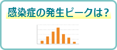 感染症の発生ピークは？