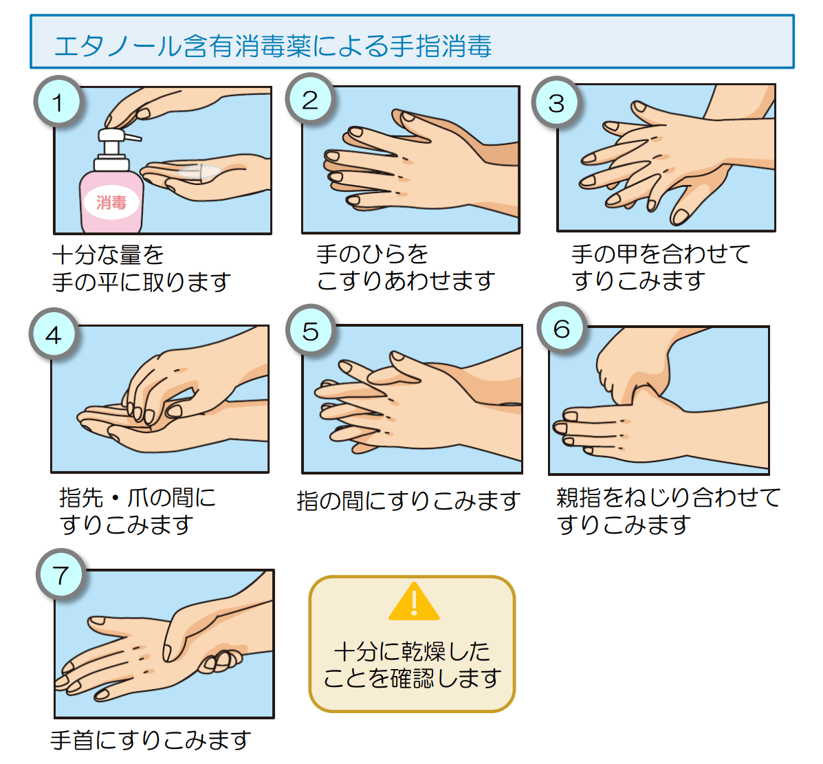 エタノール含有消毒薬による手指消毒