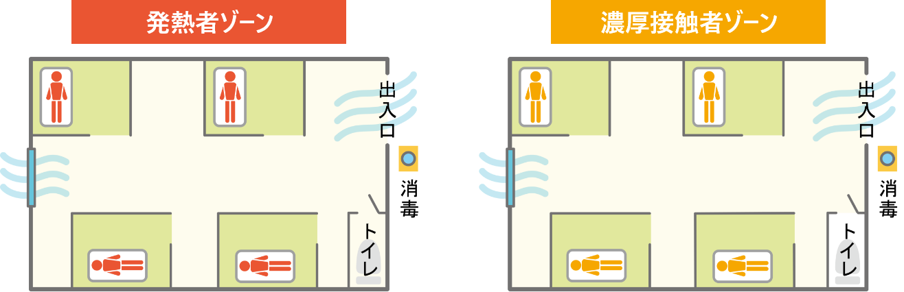 発熱者等・濃厚接触者専用ゾーンのレイアウト（例）