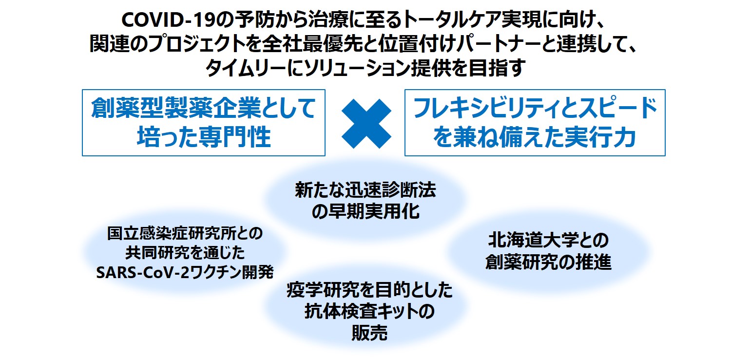 弊社の取り組みイメージ