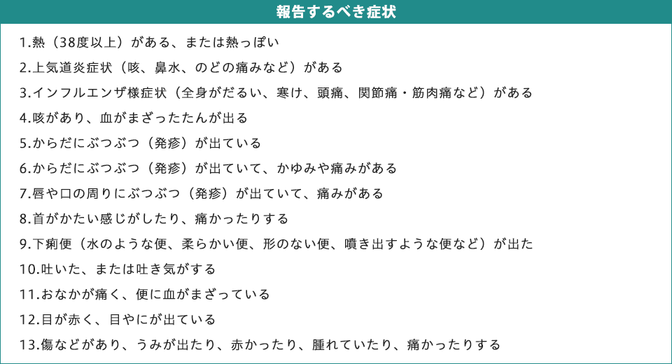 報告するべき症状