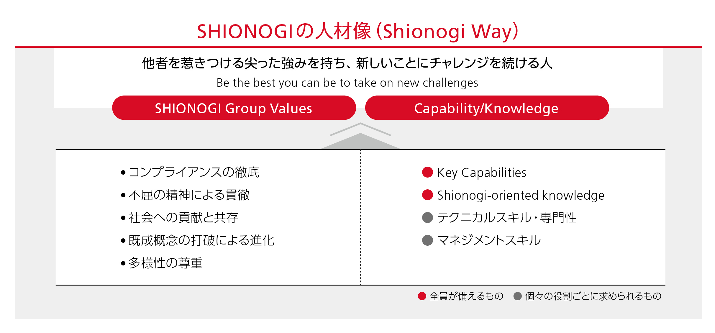 ShionogiWay