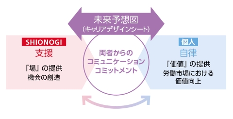 未来予想図