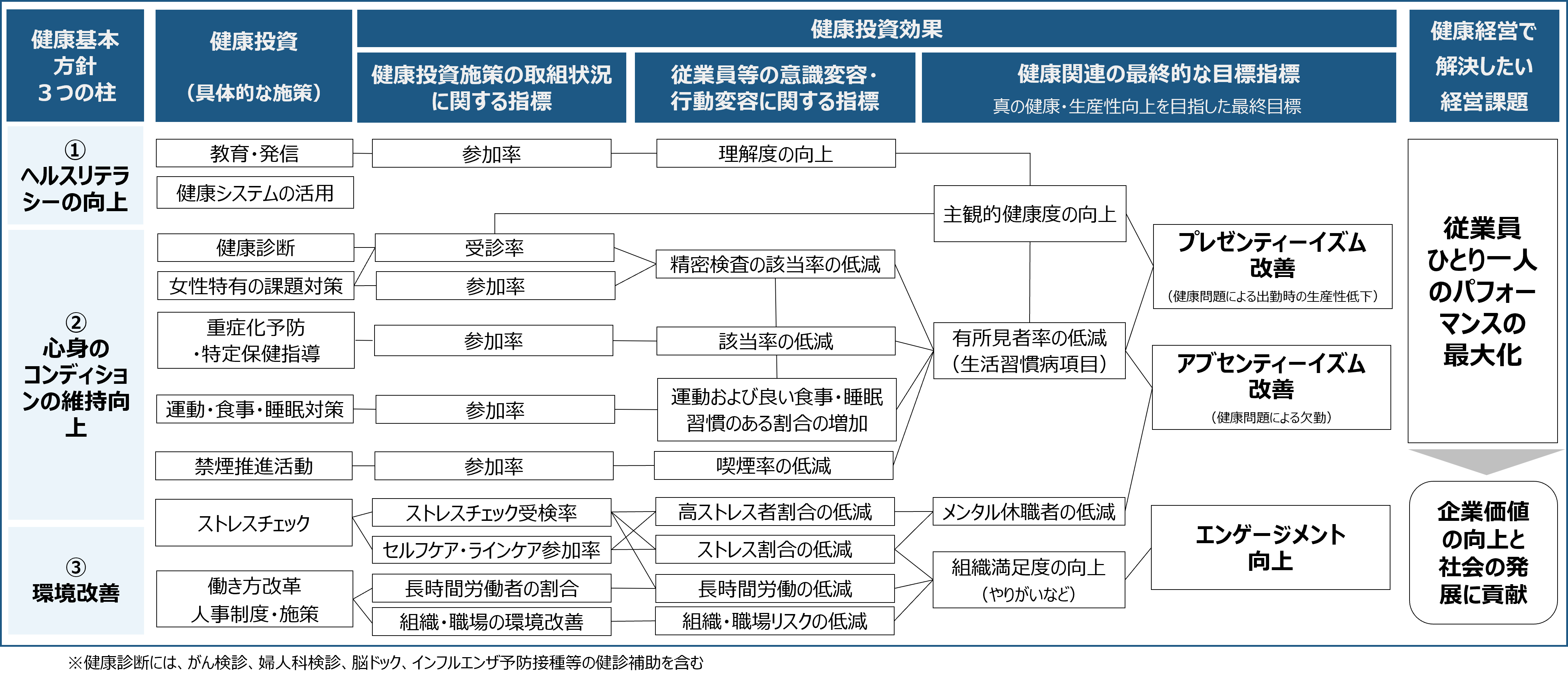 戦略マップ