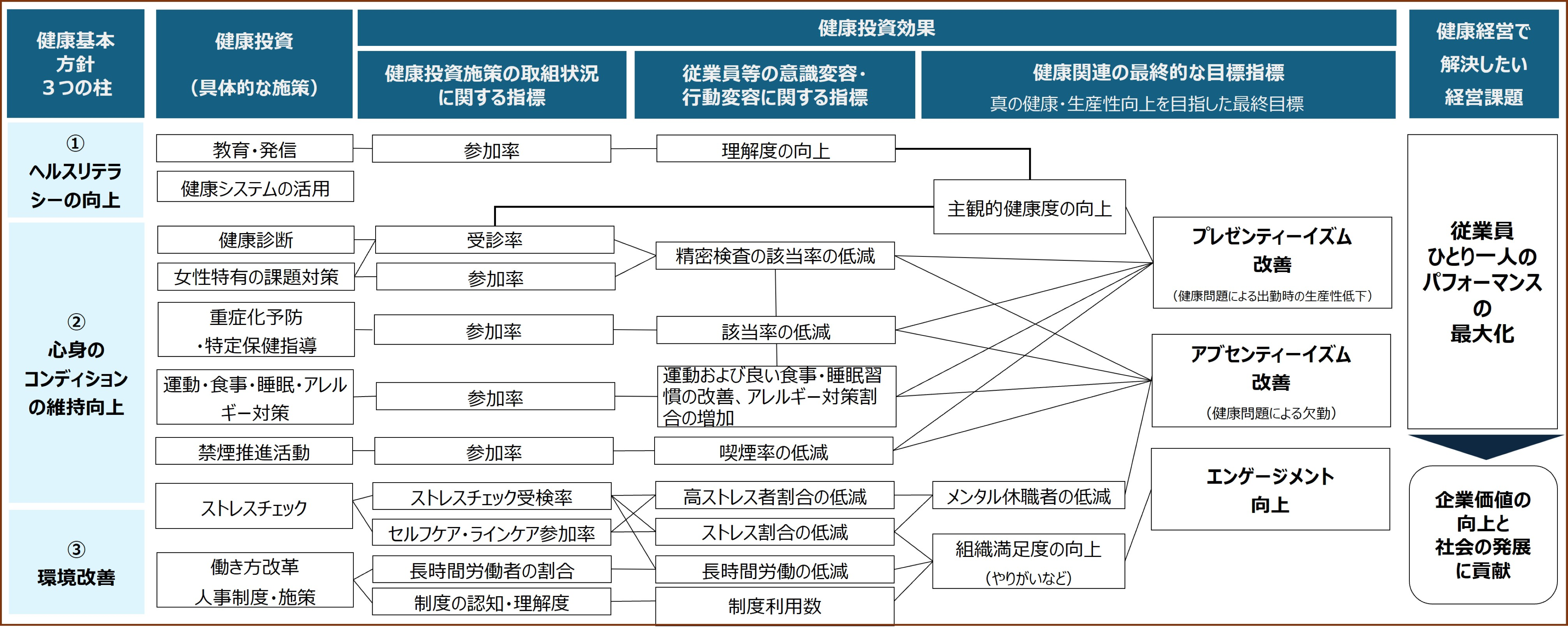 戦略マップ