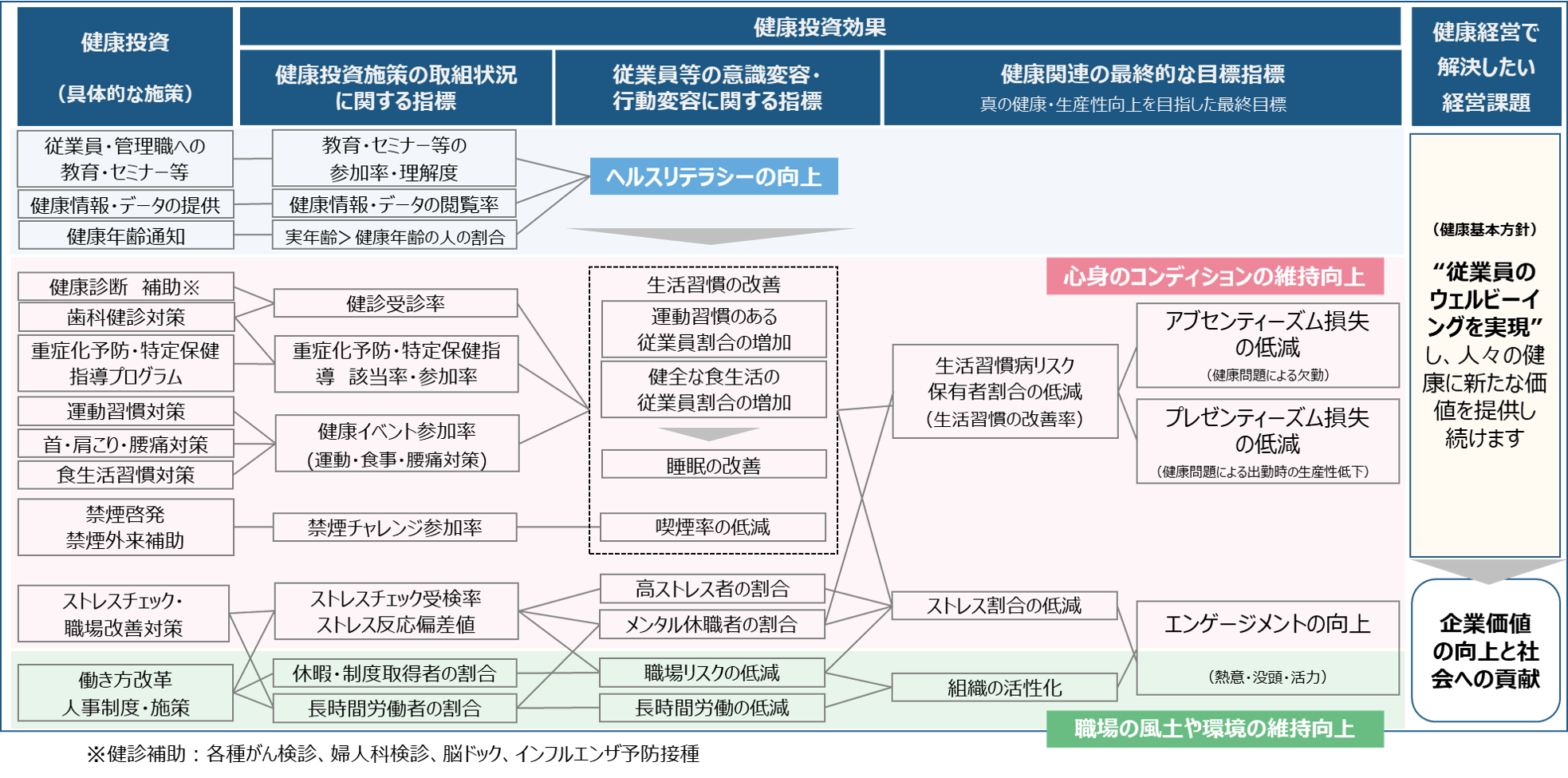 戦略マップ